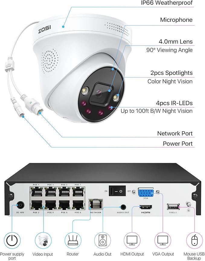 ZOSI 4K Spotlight PoE Security Camera System with Person Vehicle Detection,2 Way Audio,Color Night Vision,8 Port 16CH 8MP NVR with 2TB HDD,4pcs 5MP Outdoor PoE IP Cameras for Home 24/7 Recording