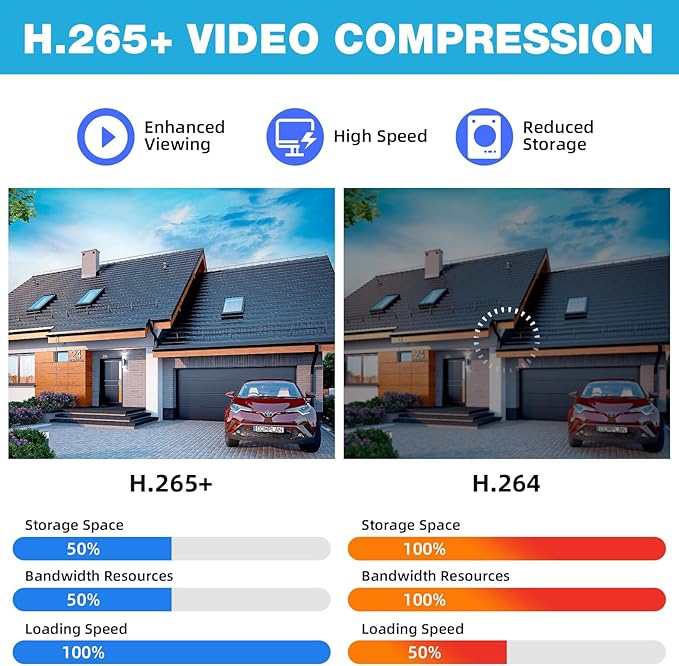 6MP Wired Cameras for Home Security,NVR Add-On Security Camera for PoE NVR CCTV Recorders System,with Motion Detection, Color Night Vision,2-Way Talk,360°View Video Surveillance Device