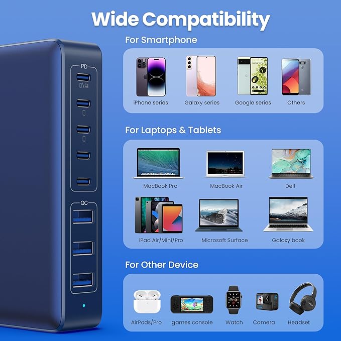 USB C Charger 300W USB C Charger Block 8-Ports GaN IV Fast Charging Station,PD 100W Laptop Charging Hub Wall Charge Adapter Compatible with MacBook/Air,DELL,Steam Desk,iPhone 16/15/14,Galaxy