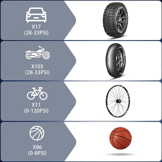 Tire Inflator Portable Air Compressor: Cordless Deflatable Air Pump for Car Tires - 150PSI Tire Pump with Pressure Gauge for Car Bike Motorcycle