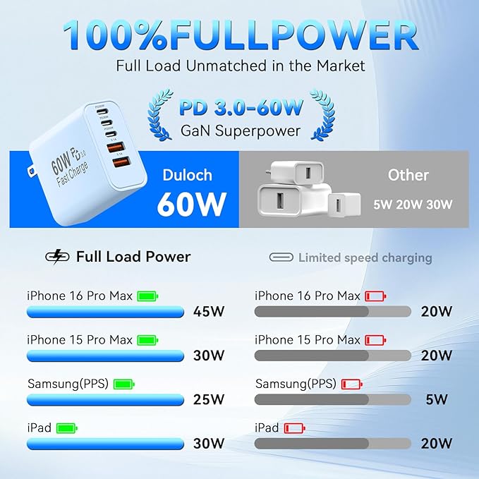 USB C Fast Charger Block, 60W 5-Port USB C Wall Charging Blocks, Type C Chargers Fast Charging Brick, 3USB C+2USB A PD&QC3.0 Multiport Charger Plug for Phone 16/15/14/13 Pro Max, White+Blue