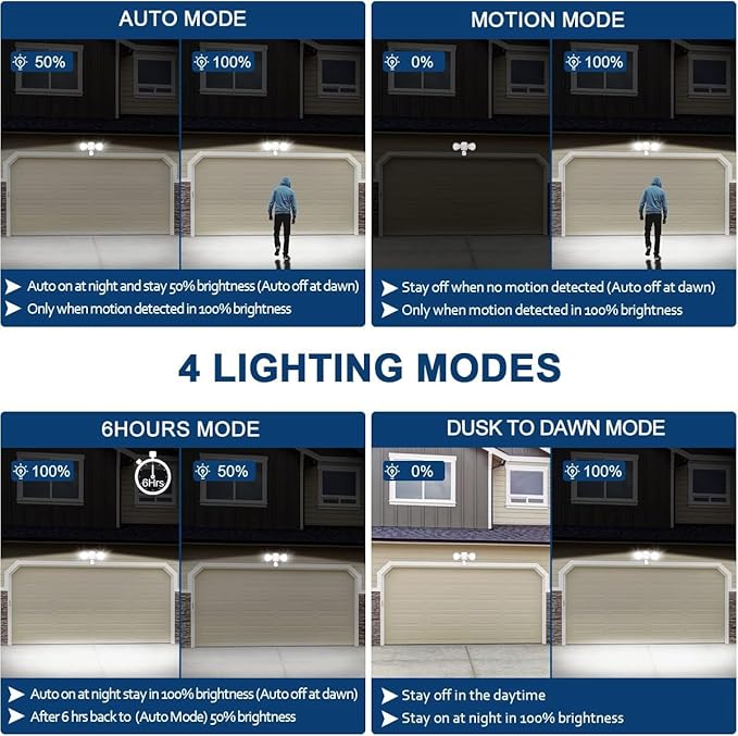 EMANER Motion Sensor Outdoor Lights, Dusk to Dawn Porch Flood Light 5000K, 4-Mode, 2800lm Wired Security Spotlight Wall Mount for Garage Porch Soffit Under Eave (2-Pack, White)