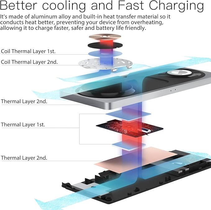 3 in 1 Charging Station for Apple Devices: Used for iPhone and Watch Charging Station with Magsafe Charger Stand, Wireless Charger for iPhone 16/15/14/13/12, Apple Watch 1-9/Ultra, AirPods 3 Pro