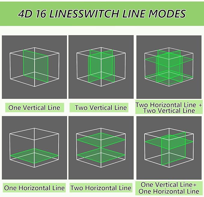 16 Line Laser Level, 4x360° Green Laser Line Self-Leveling Tool, Upgraded IP65 Metal Housing, Lazer Leveler Tool for Construction and Hanging Pictures, 2 Batteries & Remote Control