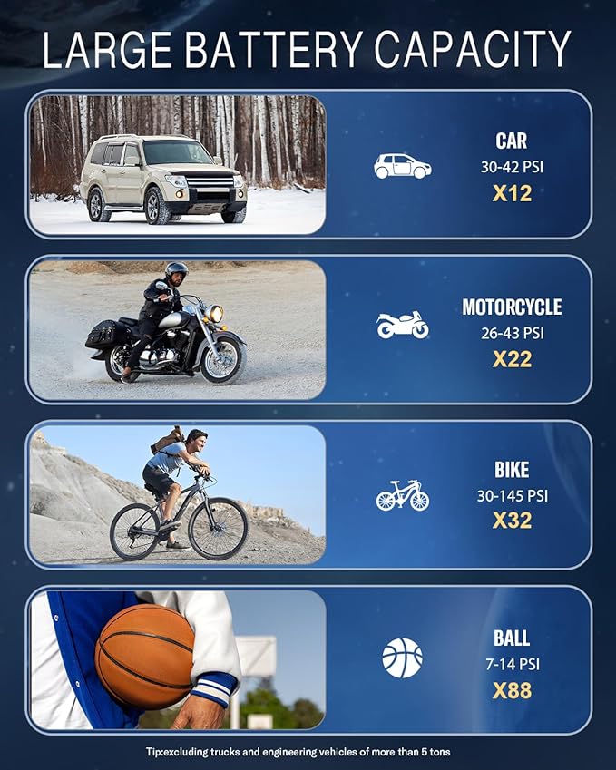 Tire Inflator Portable Air Compressor, 2500mAh*3 160PSI Air Pump for Car Tires, 4X Fast Inflation Air Compressor, Tire Pump with LED for Car