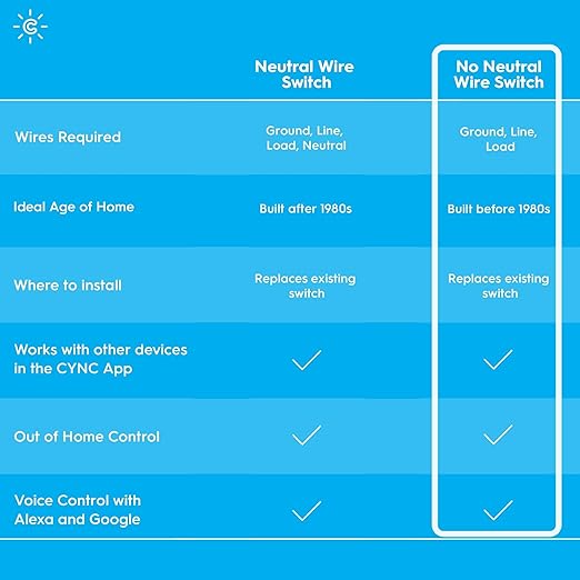 GE CYNC Smart Light Switch On/Off Button Style, No Neutral Wire Required Smart Switch, 2.4 GHz WiFi Works with Amazon Alexa and Google Home, White