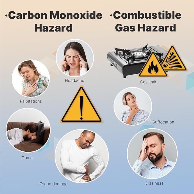[2 Pack] MOES 4-in-1 Carbon Monoxide & Gas Detector Plug in, with Real-Time Temperature & Humidity Display, Alarm for Natural Gas, Propane