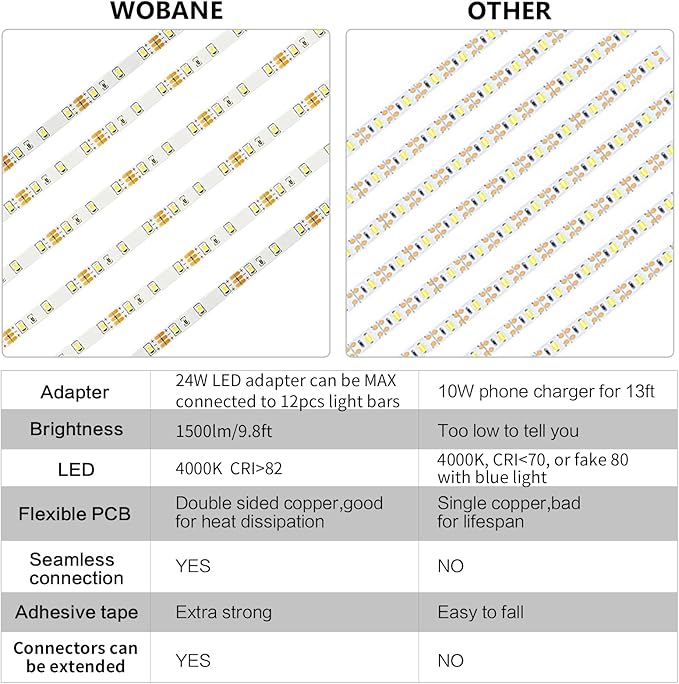 WOBANE Under Cabinet Lighting Kit, 6PCS 20inch LED Strip Bars with 24W Adapter,RF Remote,Super Bright Daylight for Kitchen Cabinet,Under Desk,Counter Lighting,4000K Natural White,1500 Lumen,Dimmable