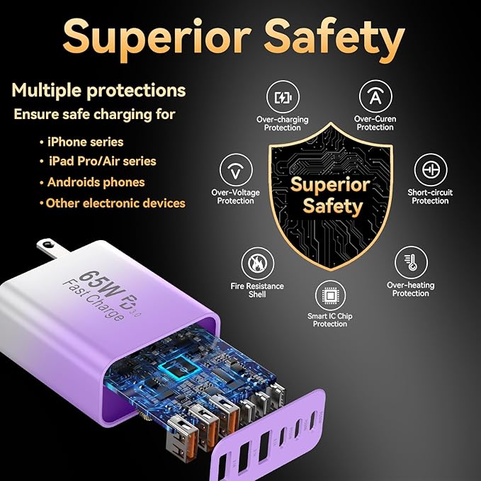 USB C Charger Block, 65W USBC Wall Charging Blocks 6-Port PD & QC Power Adapter Multiport Type C Fast Chargers Plug Cube Brick for iPhone 16/15/14/13/12/Pro Max,iPad Pro,Samsung Galaxy S25/S24