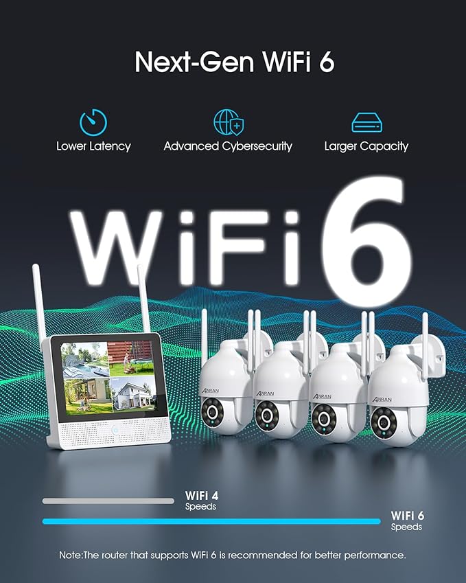 ANRAN Wireless Security Camera System, 10.5" 4K Monitor with 4x5MP PTZ WiFi-6 Camera, Auto-Tracking, 2-Way Audio, Human/Vehicle/Pet/Parcel Detection, 8CH NVR with 2TB HDD, No Monthly Fee