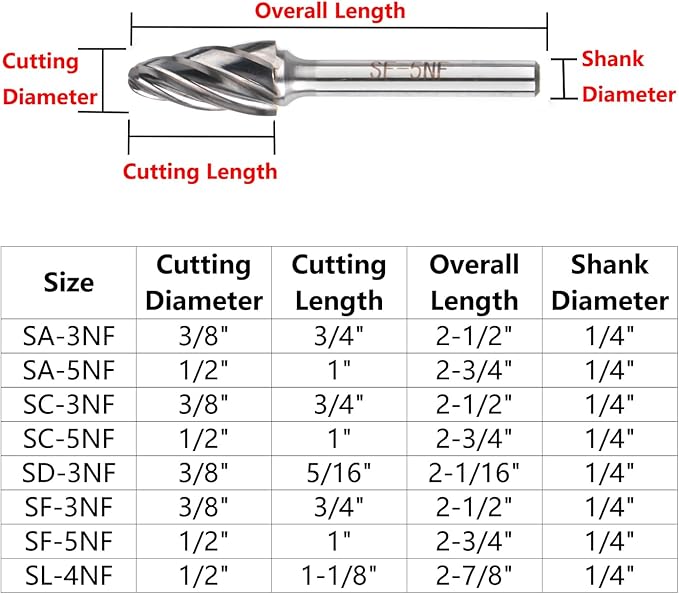 8PCS Carbide Burr Set for Aluminum 1/4" Shank, Aluma Cut Tungsten Carbide Rotary Tool Attachment Kit Rasp Accessories for Die Grinder Metal Carving, Engraving, Polishing, Grinding