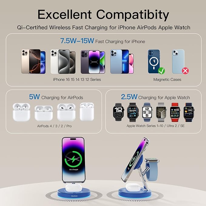 3 in 1 Charging Station Compatible with Mag-Safe Charger Wireless Charger Stand for iPhone 16 15 14 13 12 Series Wireless Charging Station for AirPods Wireless Charging Stand for iWatch Series (Blue)