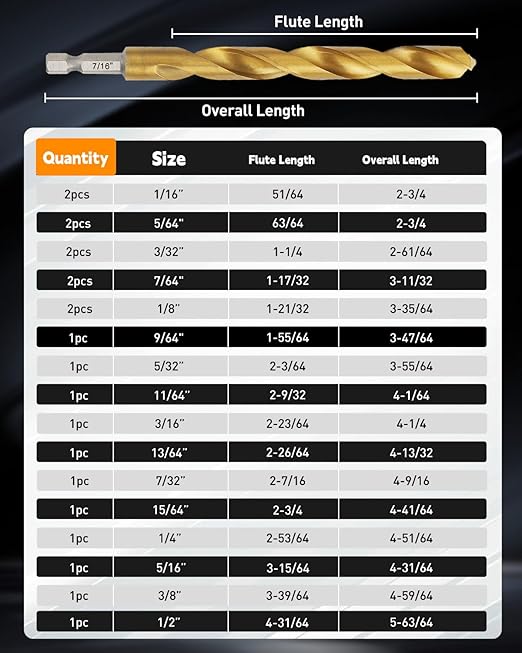COMOWARE Impact Drill Bit Set - 21 Pcs Hex Titanium HSS Quick Change Impact Driver Bit Set for Wood, Plastic, Aluminum Alloy, Metal, 1/16"-1/2"