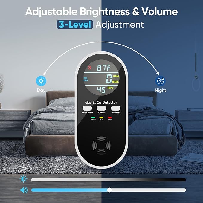 Natural Gas Leak Detector & Carbon Monoxide Detectors Plug in, 5-in-1 Portable Carbon Monoxide Detector with Brightness & Volume Adjustment, Battery Backup for Home, RV, Travel, Camping (2 Packs)