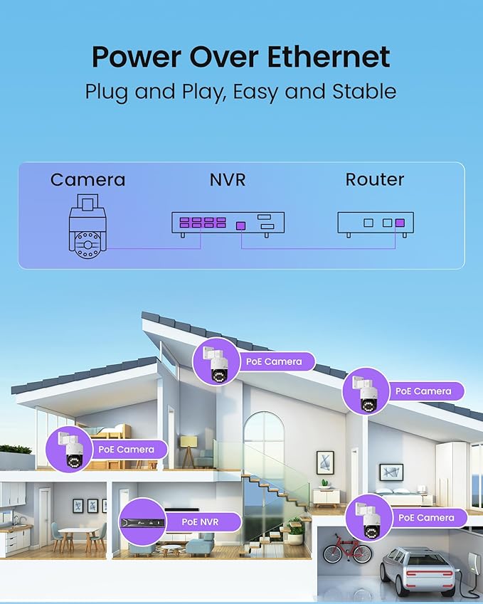 5MP Home Security Camera System, 4pcs Pan & Tilt Wired PoE IP Cameras Set for Indoor Outdoor, AI Person/Pet/Vehicle Detection, Color Night Vision, 4K 8CH NVR 2TB HDD Included, Plug & Play