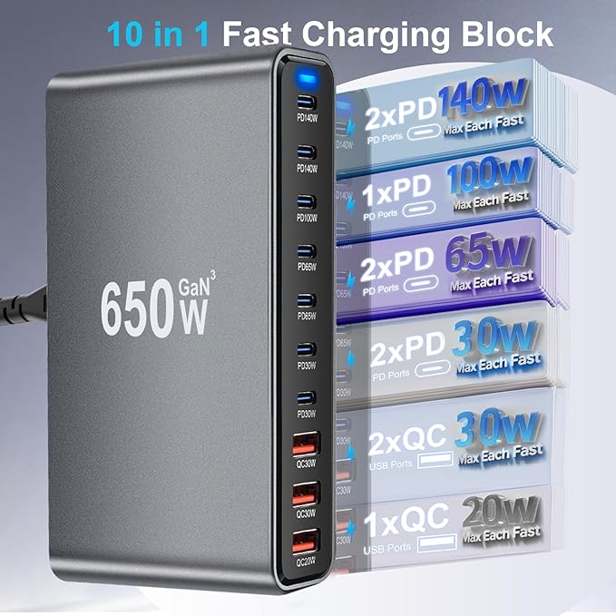 650W USB C Fast Charger Block, 10 Port USB Charging Station, GaN Ⅲ Pro Double 140W PD PPS Port Fast Charging Station,Laptop Wall Charger Compatible with DELL, HP, MacBook Pro,iPhone 16,Galaxy S24