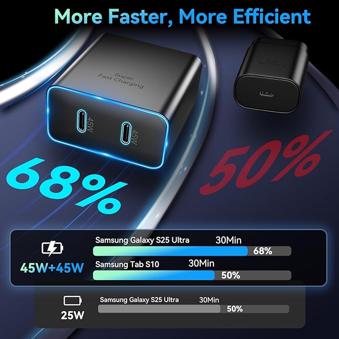 45W Super Fast Charger 2Port Type C Charger Fast Charging 10FT USB C Cord with Android Phone Charger Block for Samsung Galaxy S25 Ultra/S25+/S24/S24 Ultra/S23/S22/S20/Note10+/Tab S9,2Pack