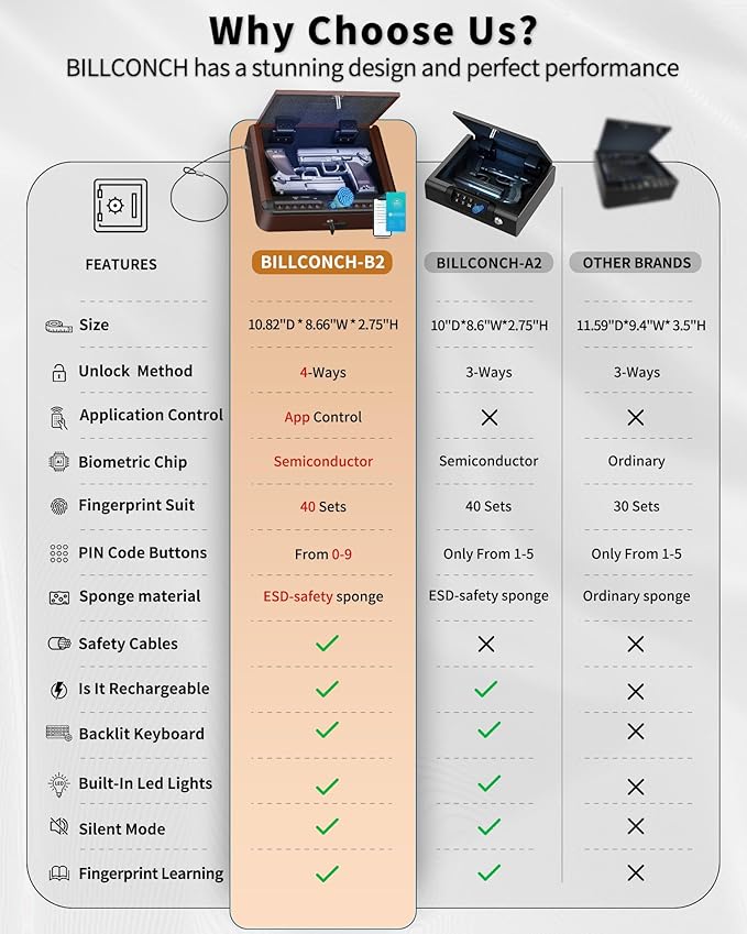 BILLCONCH Gun Safe for Handgun - Biometric Pistol Safe 4 Ways Quick Access with Fingerprint/Full-digital Keypad/Key/APP Lock and Security Cable for Nightstand Bedside Home - Antique Bronze