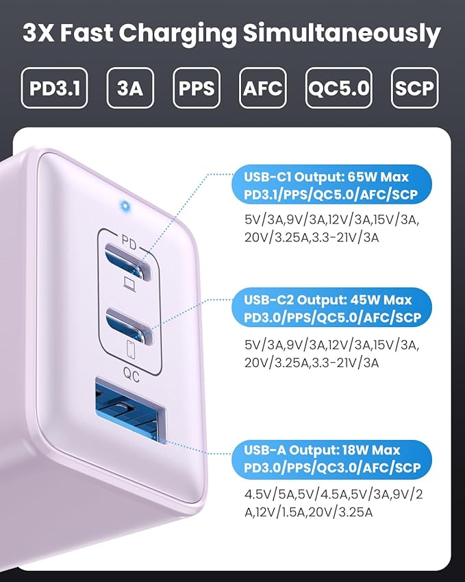 128W USB C Wall Charger,GaN III 3-Port Fast Charging Station,PD QC Foldable Charger Block Portable 65W Laptop Adapter for MacBook Pro/Air,iPad Pro,Galaxy S23,Dell XPS 13,iPhone 16/15/Pro etc