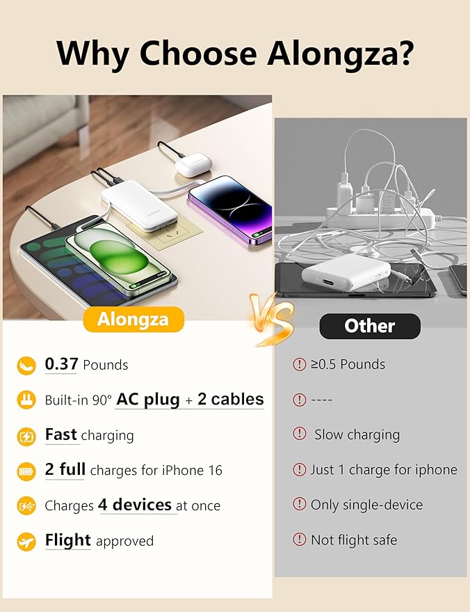 Alongza Portable Charger Built-in Cables and AC Wall Plug, Slim Fast Charging Power Bank 10000mAh, Lightweight USB C External Battery Pack Compact Travel Cell Phone Charger