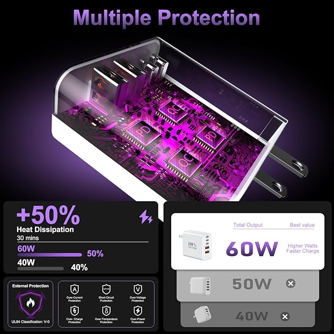 USB C Fast Wall Charger Block, 2Pack 60W USBC Charging Cubes, 5-Port PD+QC Power Adapter Multiport Brick Type C Box Plug for iPhone 17/16/15/14/13/12/11/Pro Max/Plus/Air, iPad mini/Pro,Galaxy S25/S24