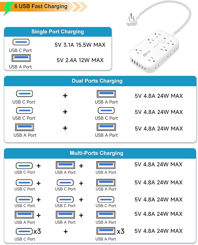 Flat Outlet Extender with 12 Inch Cord, Surge Protector Flat Plug Extension Outlet Splitter Adapter, 12 AC 6 USB(3 USB C) with Electrical 3 Way Multi Wall Plug Extender for Travel Dorm Room Essentials