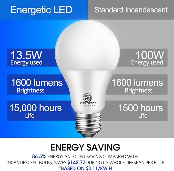 Energetic 12-Pack A19 LED Bulb 100W Cool White 4000K Dimmable Light Bulbs, 13.5W 1600lm CRI80+, 15000Hrs, ETL Listed