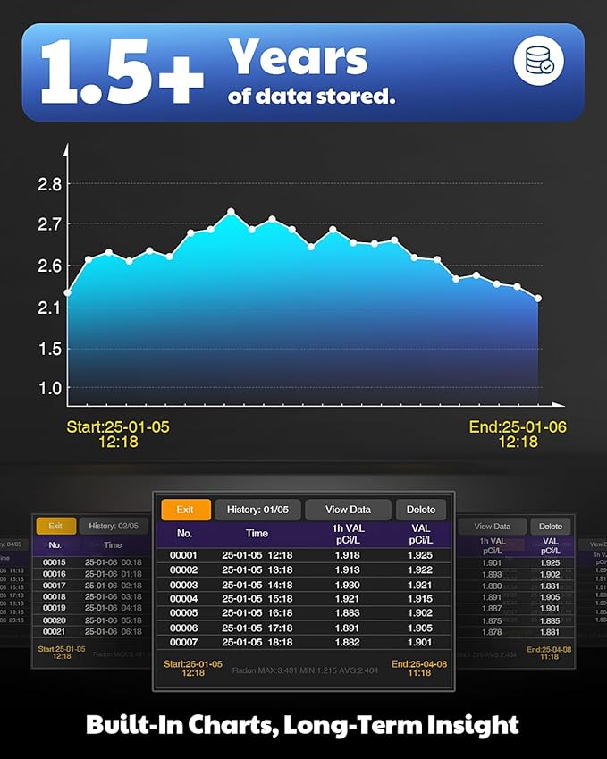 HOUND-3786 Home Radon Monitor, Long-Term Logging & Data Charts, 10-Min Refresh, Rechargeable, 3.5" Display, Sound & Light Alarm, PDF Report, pCi/L & Bq/m³ - White