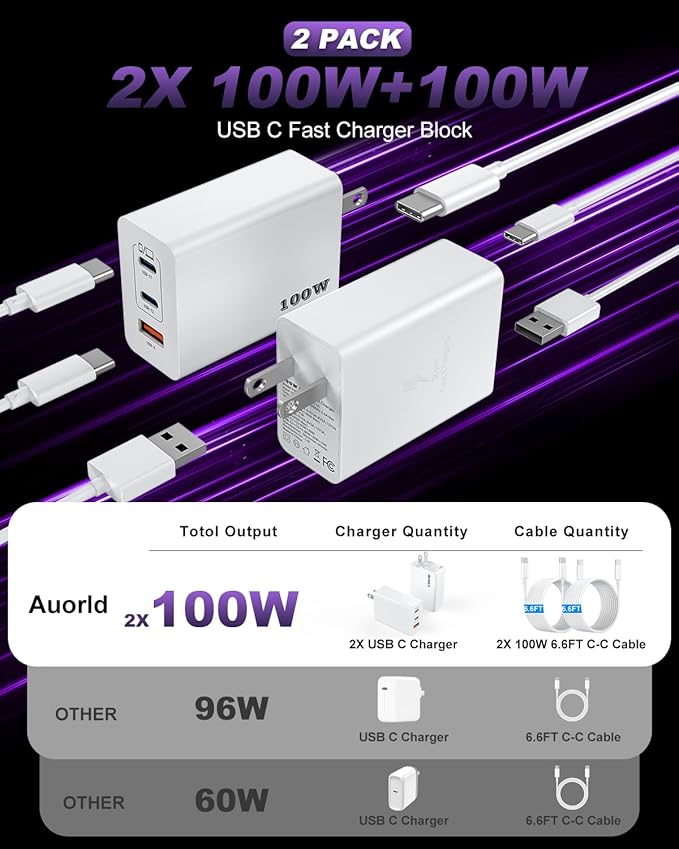USB C Charger Block 100W, 3-Port GaN Super Fast Charger, Type C Wall Charger Adapter with 6.6ft USB C Charging Cable for MacBook Pro/Air,iPad Pro, i-Phone 16/15Pro, Galaxy S24/S23 and More[2 Pack]