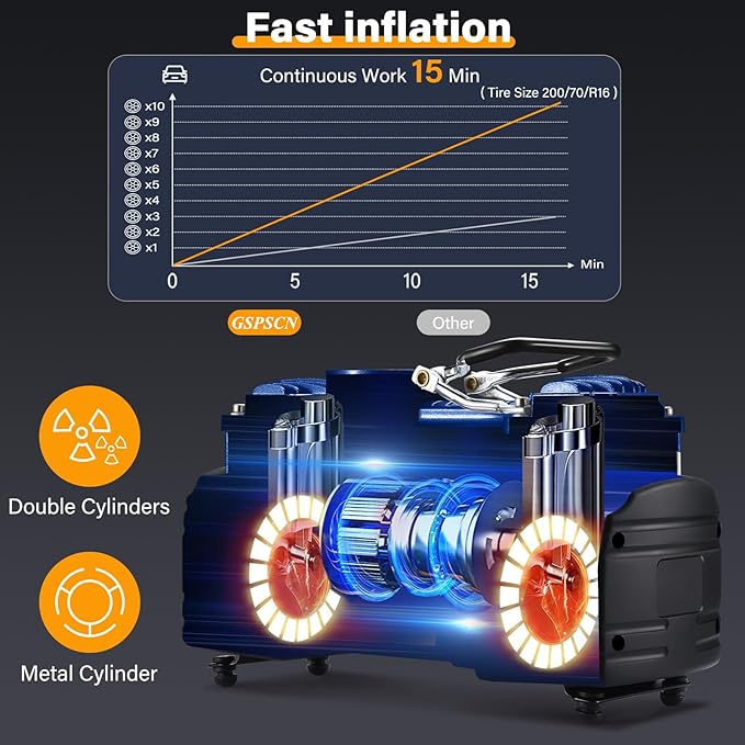 GSPSCN Portable Air Compressor Pump Tire Inflator with Digital Gauge, Heavy Duty Double Cylinder 12V Tire Pump 150 PSI with Tire Repair Kit and Toolbox for Auto,SUV,Off-Road,Truck,Bike (Blue)