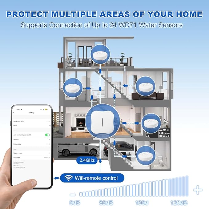 Water Leak Detectors for Home, 2Pcs WD71, 120dB Adjustable Water Leak Alarm for WiFi Gateway/Hub(Gateway Not Included), Wireless Water Sensor Alarms for Kitchen, Bathroom, Laundry and Basement