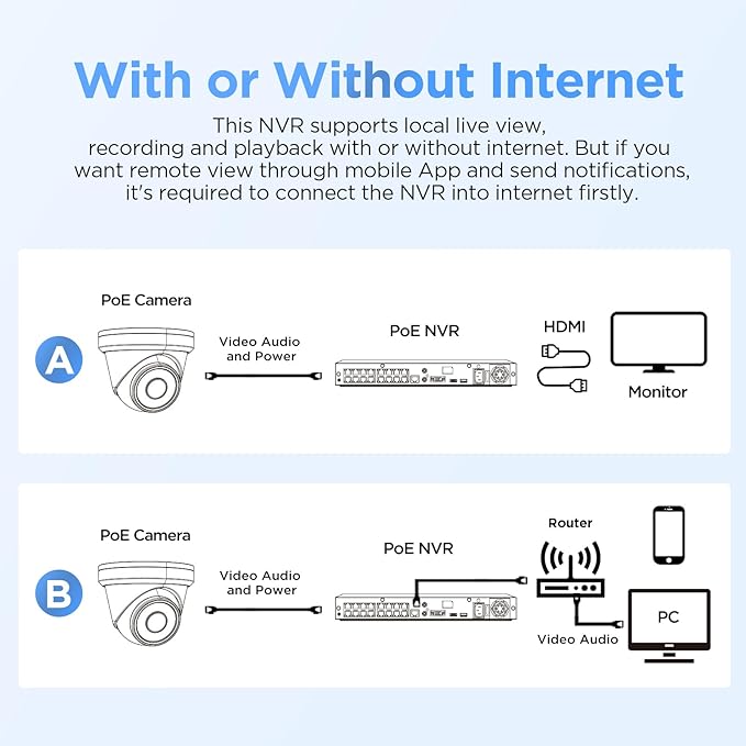 4K Security Camera Systems, 4X 8-Megapixel Wired IP Dome PoE Cameras Outdoor with Person Vehicle Detection, Built-in Mic, Remote Access, 4K 8CH NVR 2TB HDD for 24-7 Recording, PD93A30408-8M