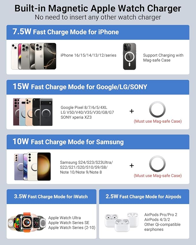 for Magsafe Portable Charger 10000mAh, Wireless Magnetic Power Bank for Apple Watch, 5 in 1 Fast Charging External Battery Pack with Cable and Stand for iPhone 16 Pro Max/15/14/13 Mini(Black)