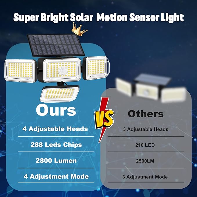 Mokot Solar Lights Outdoor, 288 LED 2800LM Solar Motion Sensor Outdoor Light with Remote Control, 4 Heads IP65 Waterproof Flood Security Lights for Outside Patio Wall