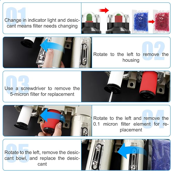 4 Stage Heavy Duty Industrial Grade 3/4" NPT Air Drying System, Auto Drain,Coalescing Filter,Particulate Filter,Double Desiccant Dryer and Air Regulator For Plasma Cutter and Paint Spray