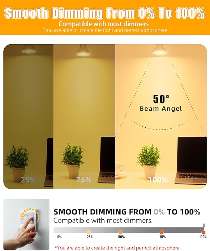 MASTERY MART 90 Pack GU10 LED Light Bulbs, 50 Watt Halogen Equivalent, 5.5W Dimmable, MR16 Spot LED Flood Light Bulbs Replacement for Recessed Track Lighting, 2700K Soft White