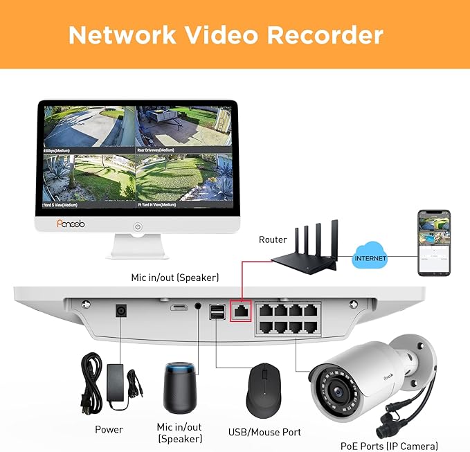 Security Camera System with Monitor, 8CH 8MP 4K NVR with 2TB HDD, 6X Bullet Wired 5MP PoE IP Camera with Mic IP67 for Home Outdoor, Night Vision, Smart AI Human Detection, PB37FM06-5M