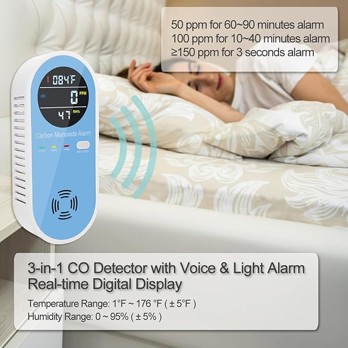 Travel Carbon Monoxide Detectors, AC Plug-in Carbon Monoxide Detector with LCD Digital Display, 3-in-1 CO Leak Detector, CO Alarm with Light & Voice Waring for Home (1 Pack)