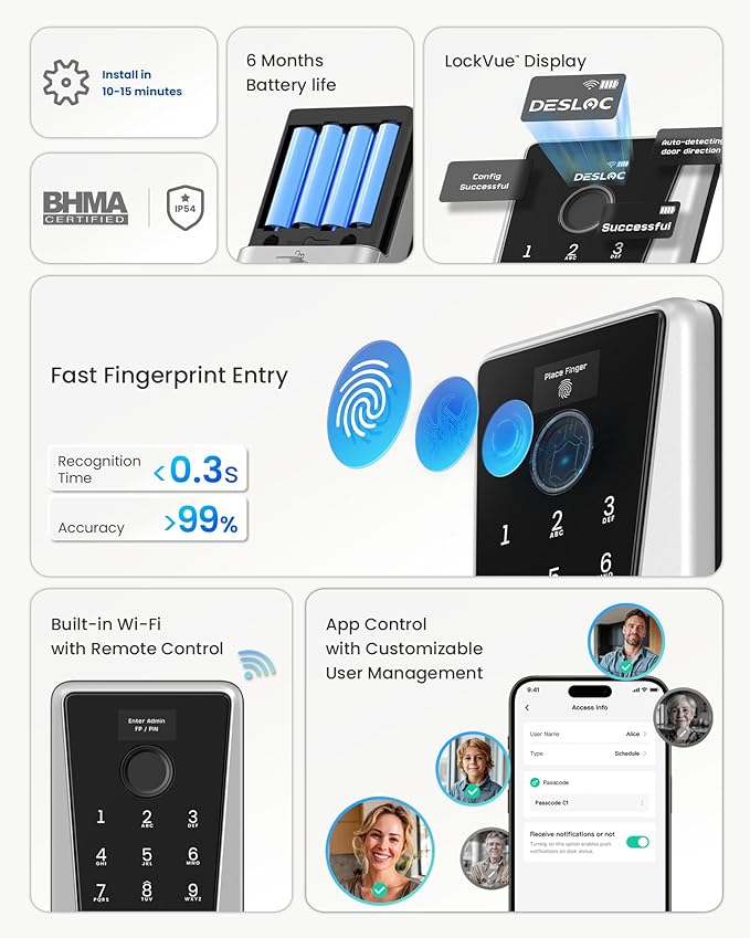 DESLOC Smart Lock D110 Plus, Fingerprint Keyless Entry Door Lock, Built-in Wi-Fi, App Remote Control, Smart Locks for Front Door, Keypad Deadbolt with LockVue Display, IP54, BHMA Grade3, Silver