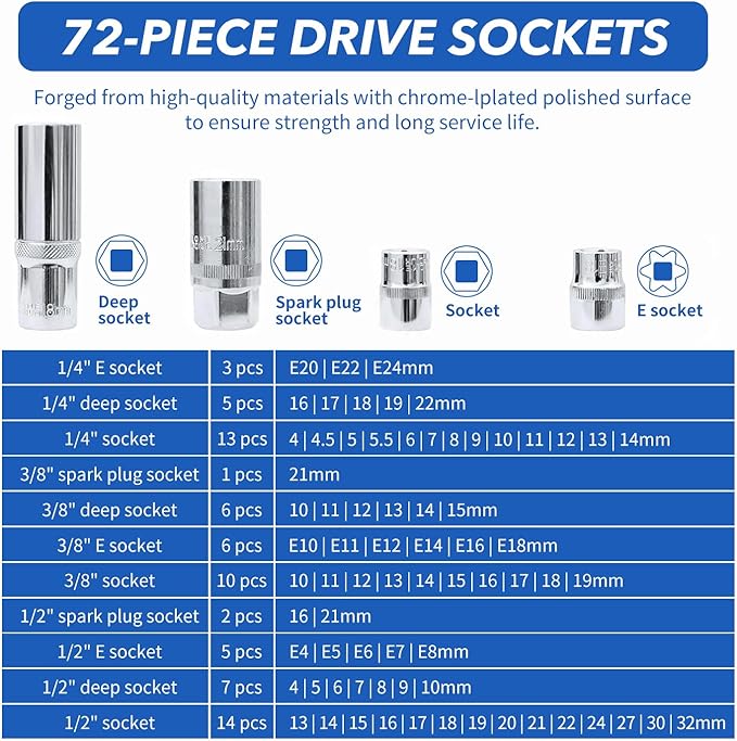 216pcs Car Tool Kit Ratchet Socket Wrench Sets,Wrench And Socket Set,72 Tooth Reversible Ratchet Wrench with Universal Joint And Extension Bars,Mechanics wrench Tool Set for Automotive