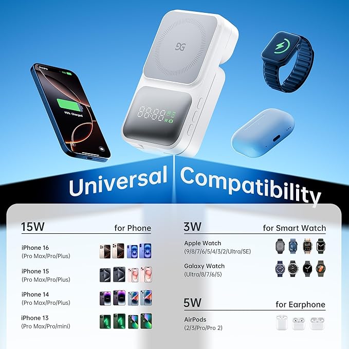 GUSGU 3 in 1 Wireless Charging Station with Real-Time Power and Time Display, Foldable Charging Stand, Compatible with iPhone 17/Air/16/15/14/13/, Apple Watch Series 11/SE3/ Ultra 3, AirPods Pro 3