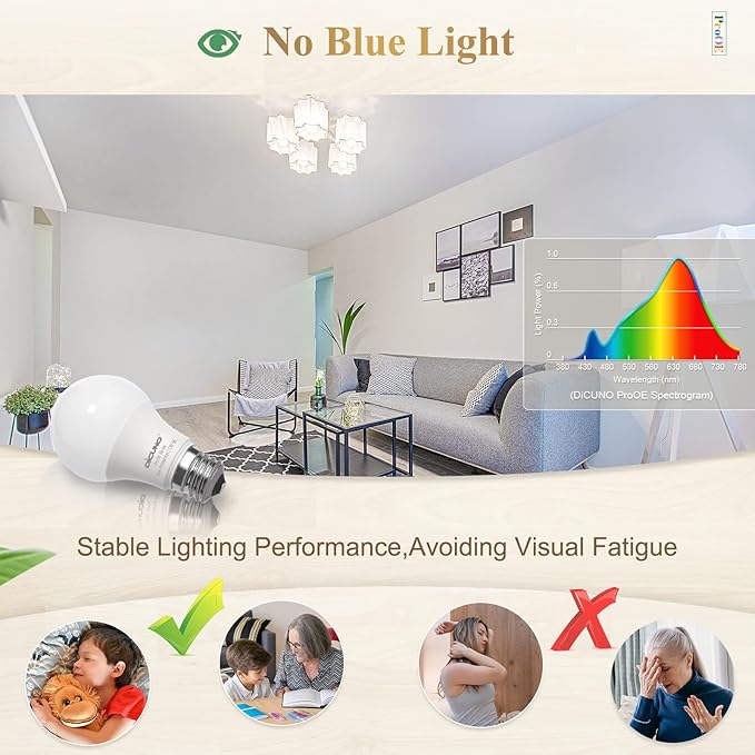 DiCUNO ProOE A19 LED Bulbs 60W Equivalent, 5000K Daylight White, 806 Lumens 9W LED Light Bulb, High CRI 98, Non-dimmable, 100-240V, E26 Medium Base, Frosted, Pack of 6