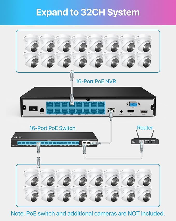 ZOSI 32CH 4K PoE Security Camera System with Person/Vehicle Detection,12x 8MP Indoor Outdoor Dome Cameras,2 Way Audio,Color Night Vision,16Port 32Channel NVR with 4TB HDD for 24/7 Business Recording