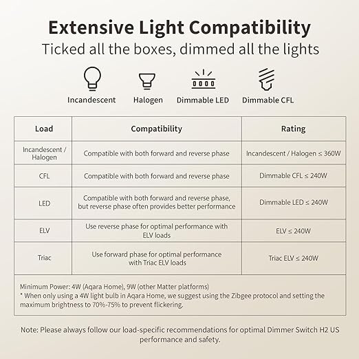 Aaqara Smart Dimmer Switch H2,2-in-1 Neutral,Thread/Zigbee Support,Silent On/Off Dimmer Light Switch for Incandescent,Halogen,Dimmable LED,ELV,and CFL