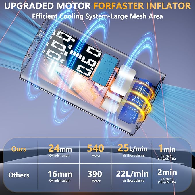 Tire Inflator Portable Air Compressor, Fit for Ram 2019-2020, 6000mAh Cordless Air Pump with 3X Faster Inflation, Auto-Shutoff & LCD Display