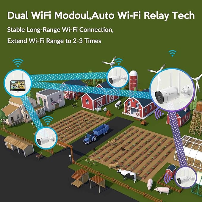 Kittyhok 3MP All-in-one Wireless Security Camera System with 12'' Monitor, 6pcs Outdoor WiFi Security Cameras with Dual Antenna, 1TB HDD, 2-Way Audio, Motion Detection, Waterproof, Night Vision