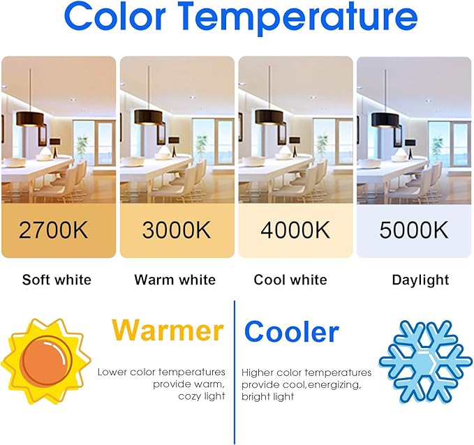 E ENERGETIC LIGHTING Light Bulbs 60 Watt Equivalent, A19 Cool White LED Light Bulbs, 15000 Hrs E26 Base, 9W 760LM 4000K Light Bulb, UL Listed, Non-Dimmable, 24-Pack