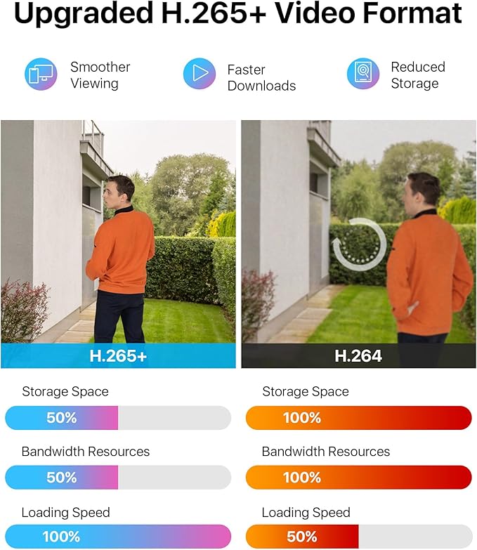 ZOSI 1080P H.265+ Home Security Camera System, AI Human Vehicle Detect, 5MP Lite 8 Channel Surveillance DVR, 8 x 1080p Weatherproof CCTV Dome Camera Outdoor, 80ft Night Vision, Remote Access (No HDD)