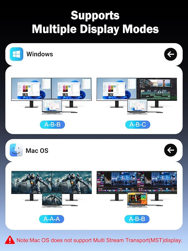 Lemorele Docking Station Dual Monitor 4K 60Hz, 7 in 1 USB C Dongle Multiport Hub Adapter w/2 HDMI + 1 USB 3.0+ 3 USB 2.0+ 1 PD 100W, for MacBook/Dell/HP/Lenovo ThinkPad Type-C Laptop