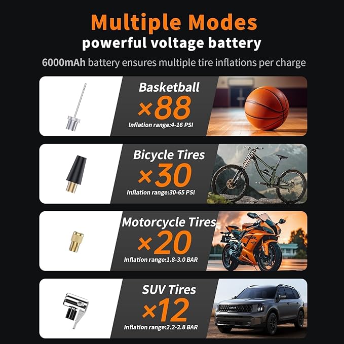 Tire Inflator, Portable Air Compressor for Car with Touch Screen, 150PSI Cordless, Fast Inflation (0-2.5BAR in 10min), Power Bank & LED Light, Auto Shut Off for Bike, Motorcycle, Ball